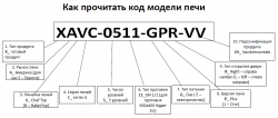 Пароконвектомат Unox XEVC0711GPR