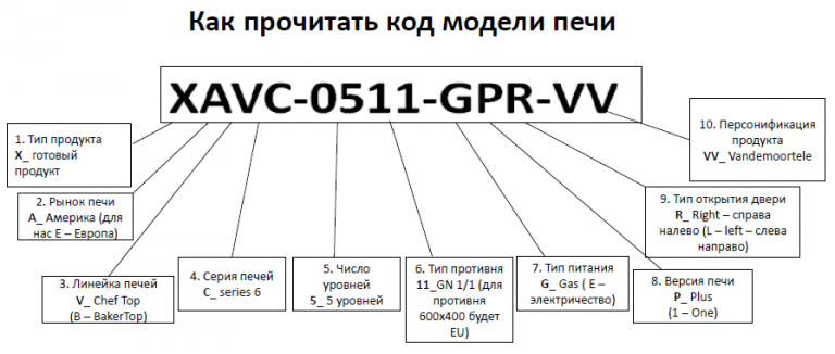 Пароконвектомат Unox XEVC0711GPR