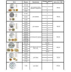 Диск для нарезки ломтиками 5 мм Celme CHEF E5S AK