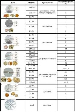 Овощерезка Celme CHEF 400 CE