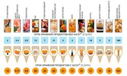 Вакуумные пакеты гофрированные Besser Vacuum 150X200-105