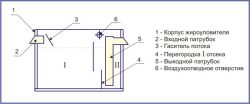 Жироуловитель под мойку PP-1,5/125