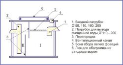 Жироуловитель промышленный Сток С 3,5/2460