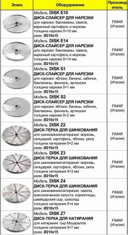 Овощерезка Fimar TV 4000 L’ortolana