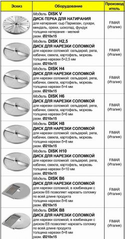Овощерезка Fimar TV 4000 L’ortolana