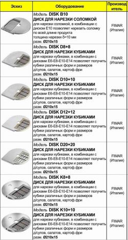 Овощерезка Fimar TV 4000 L’ortolana