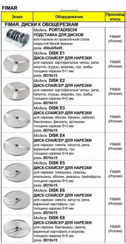 Овощерезка Fimar TV 4000 L’ortolana