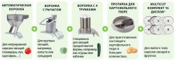 Овощерезка Robot Coupe CL 55 с рычагом