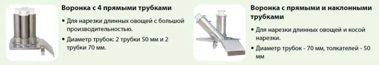 Овощерезка Robot Coupe CL 55 с рычагом