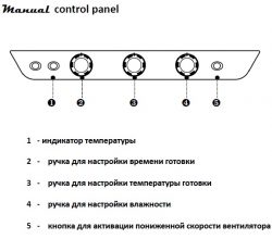 Пароконвектомат Unox XV393