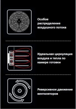 Печь конвекционная Unox XF013