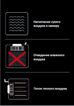 Печь конвекционная Unox XF013