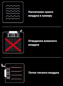 Печь пароконвекционная Unox XB693