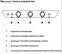Печь пароконвекционная Unox XB893