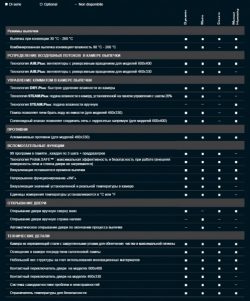Печь конвекционная UNOX XFT 135