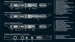 Печь конвекционная UNOX XFT 135