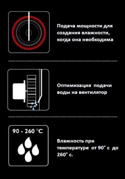 Печь конвекционная UNOX XFT 135